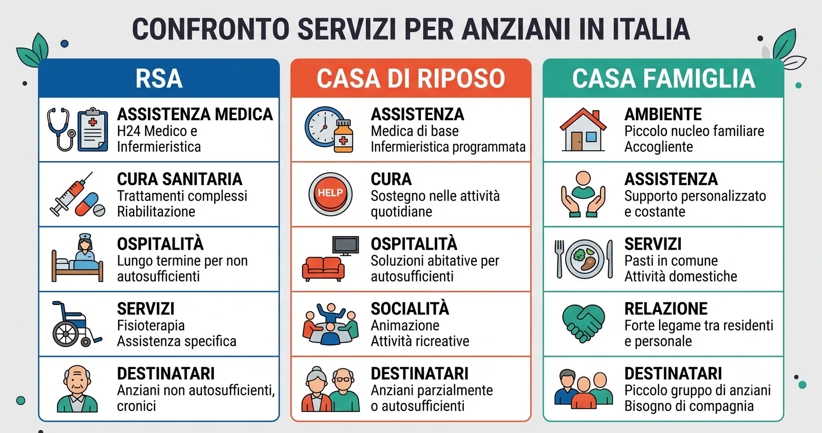 Differenza tra RSA, Casa di Riposo, Casa Famiglia e RAF